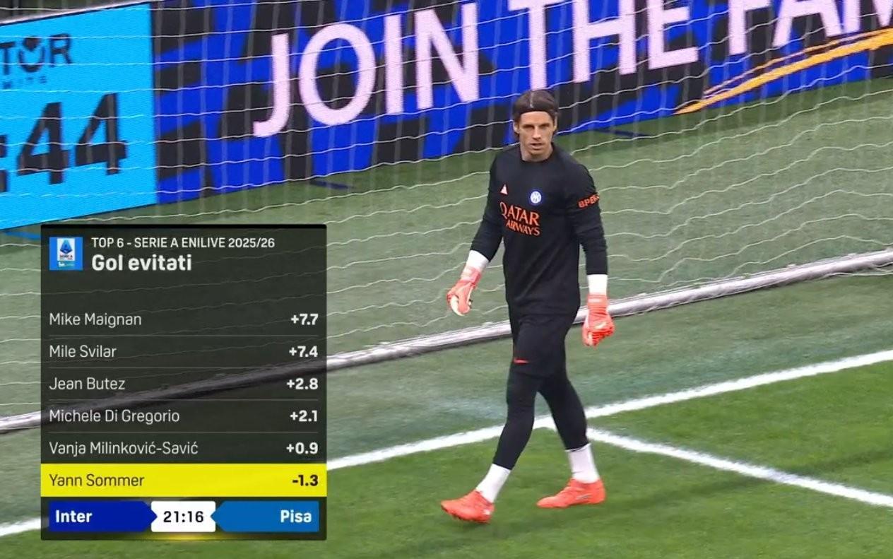 开云体育平台-不稳定因素，赛前数据显示索默本赛季联赛阻止预期进球为负数